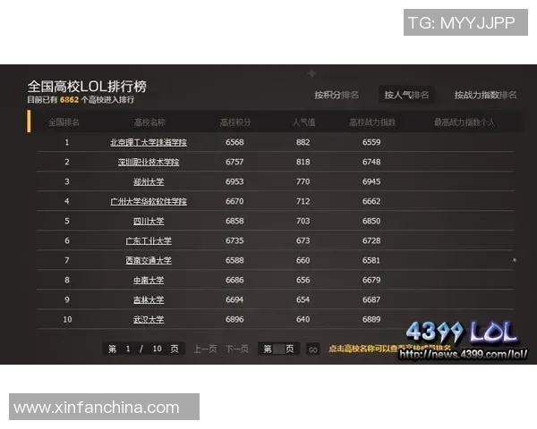 权威发布：英雄联盟最新实力榜单揭晓各大战队表现分析
